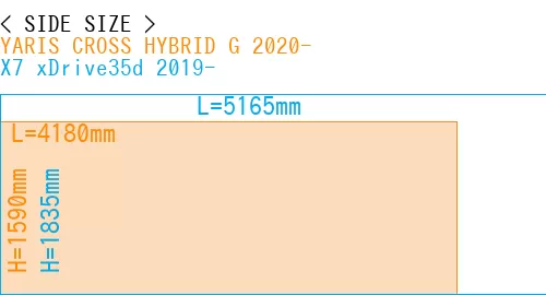 #YARIS CROSS HYBRID G 2020- + X7 xDrive35d 2019-